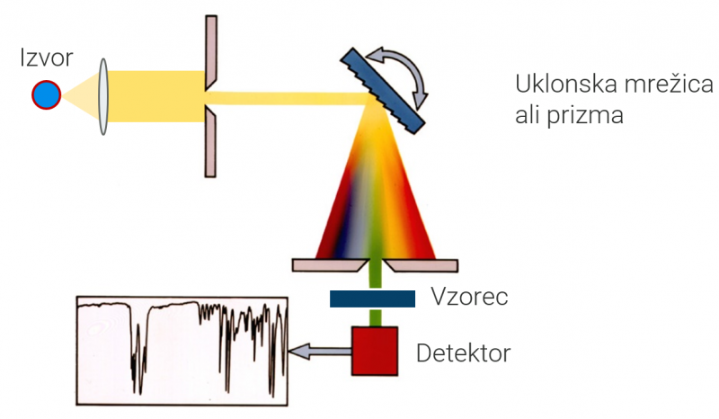 disperzni spektrometer.png